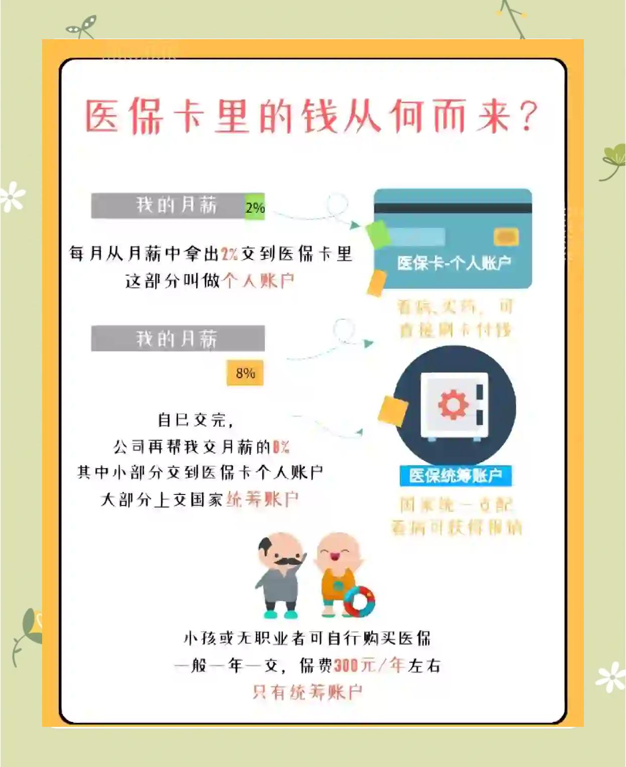 塔城最新怎么把医保卡里的钱取出来方法分析(最方便真实的塔城医保卡提取现金方法方法)