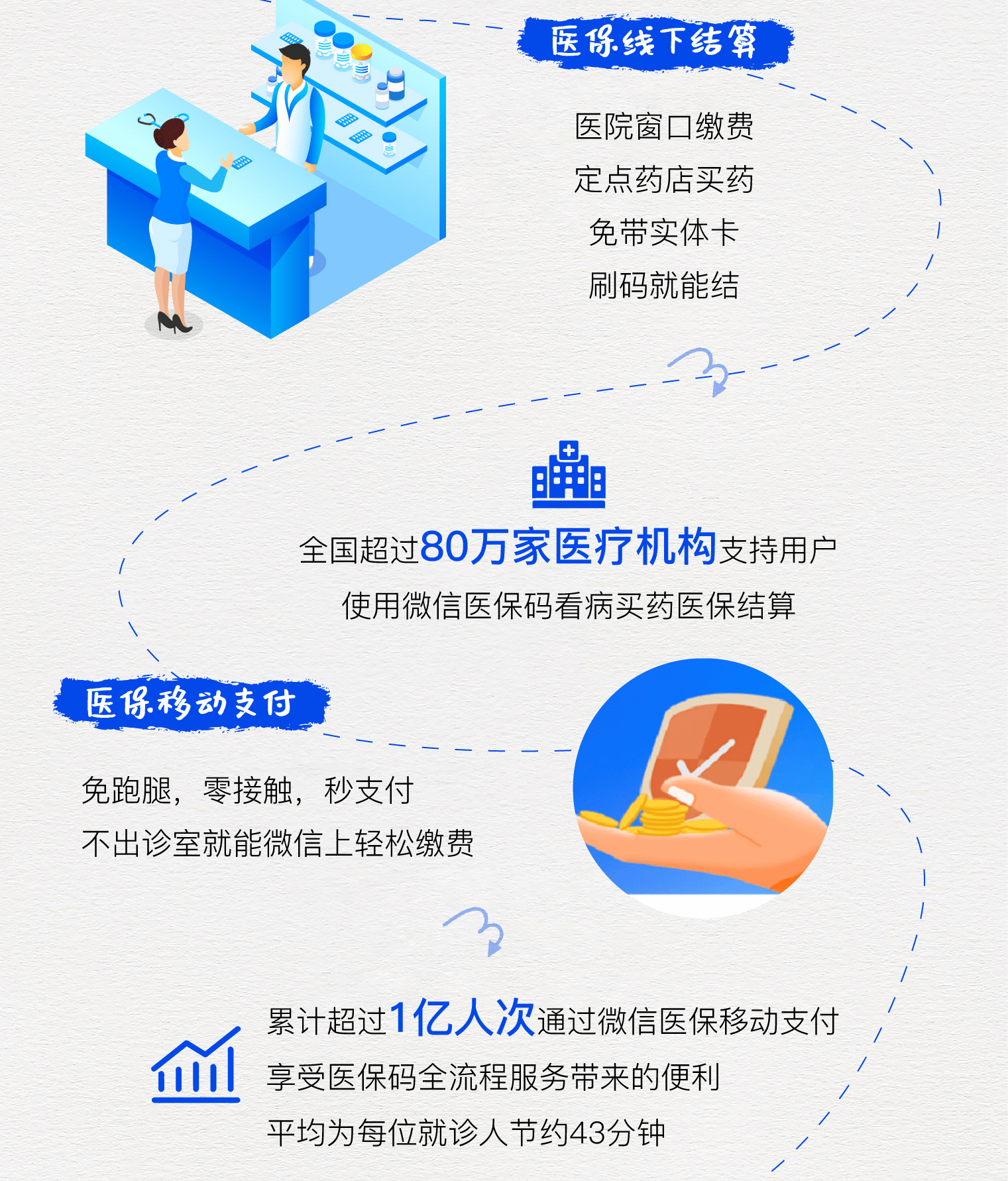塔城最新医保卡提取24小时微信方法分析(最方便真实的塔城微信医保提现方法)