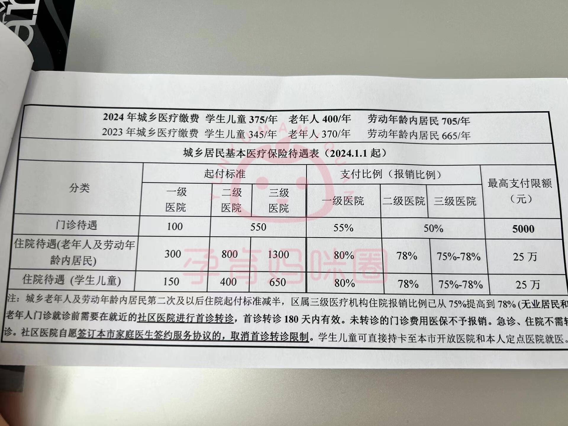 塔城套医保卡联系方式2024的简单介绍