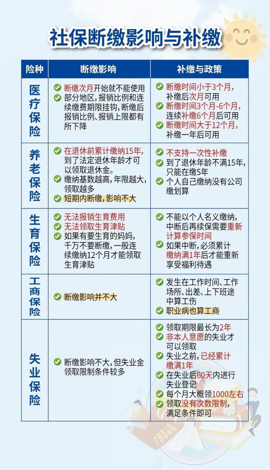 塔城最新医疗保险60%和100%区别方法分析(最方便真实的塔城医保按60%交费报销比例是多少方法)