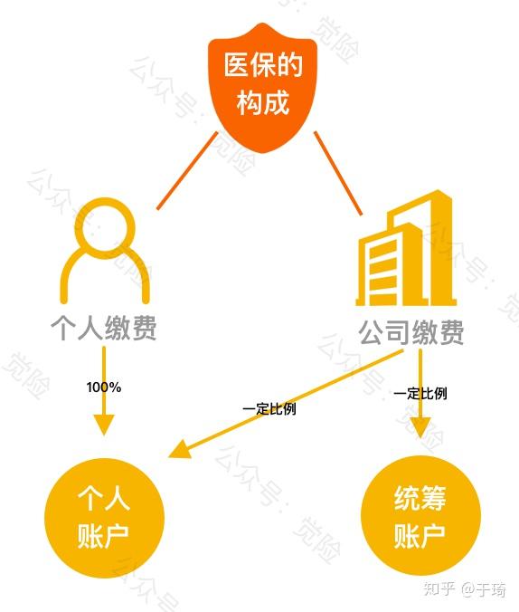 塔城最新找中介10分钟提取医保方法分析(最方便真实的塔城找中介10分钟提取医保苏州方法)