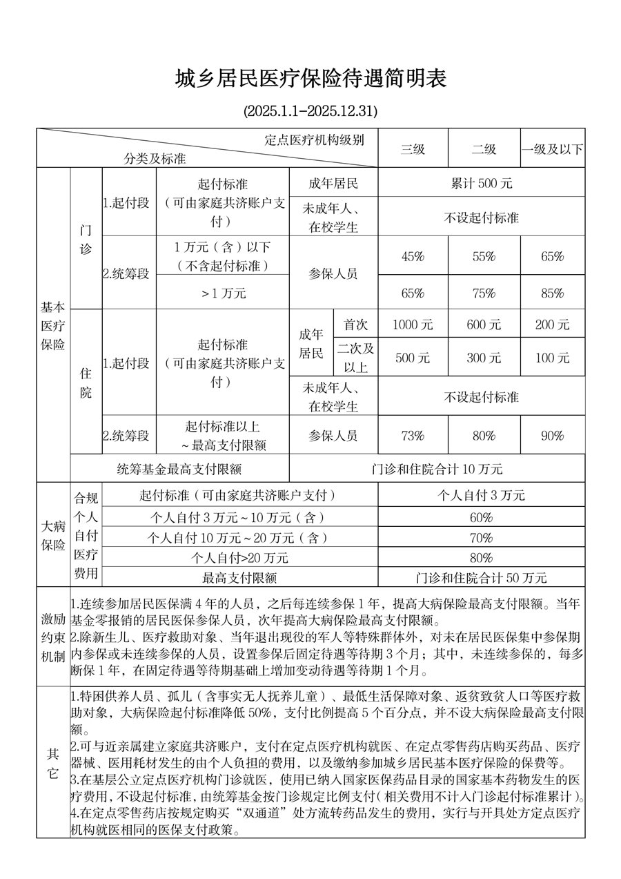 塔城最新厦门个人账户医保取现方法分析(最方便真实的塔城厦门医保提现方法)