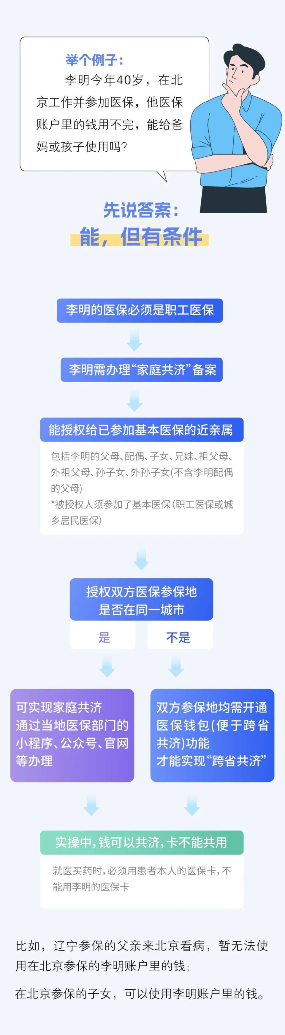 塔城最新医保卡怎么绑定家人共享方法分析(最方便真实的塔城医保卡怎么绑定家人共享重庆的方法)