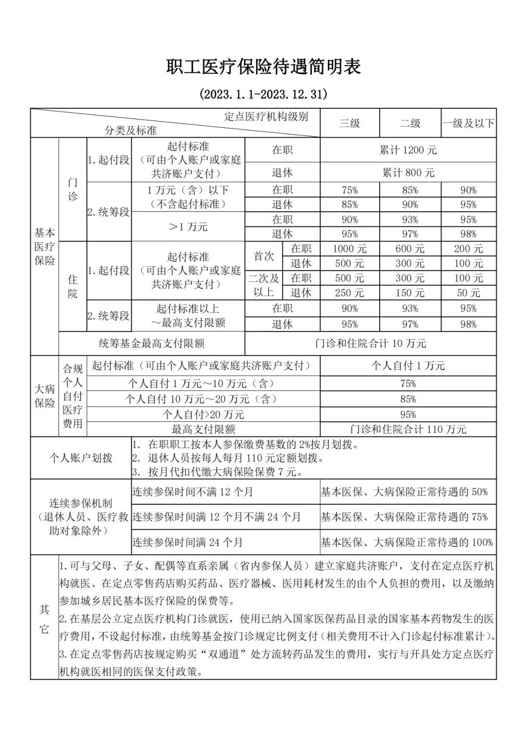 塔城最新医保卡异地提取现金方法方法分析(最方便真实的塔城异地医保卡如何提现方法)